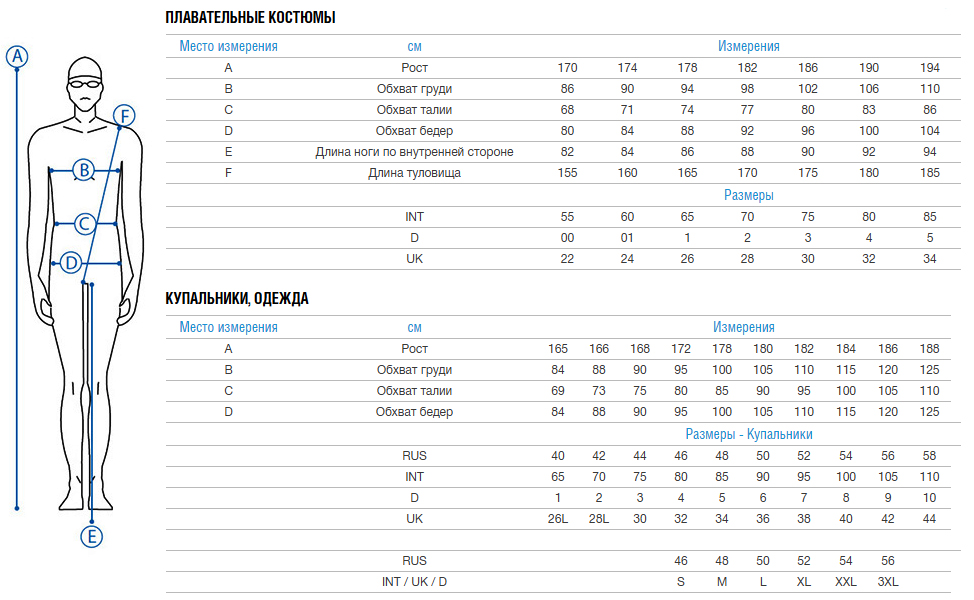 Плавки таблица размеров Арена.jpg