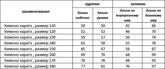 Размеры кимоно каратэ.jpg