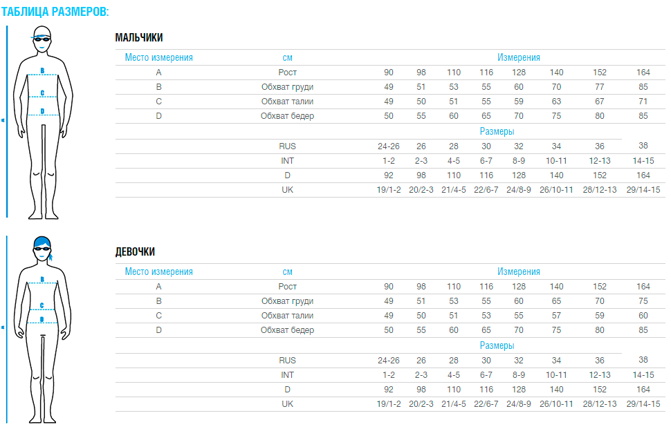 Arena размеры. Гидрошорты Арена Размерная сетка. Arena гидрокостюм Размерная сетка детская. Размерная сетка гидрошорт Арена для плавания. Speedo Размерная сетка плавок.